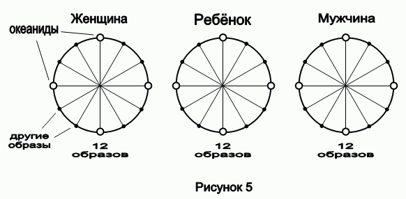 В.М.Бронников - Схема 12 образов